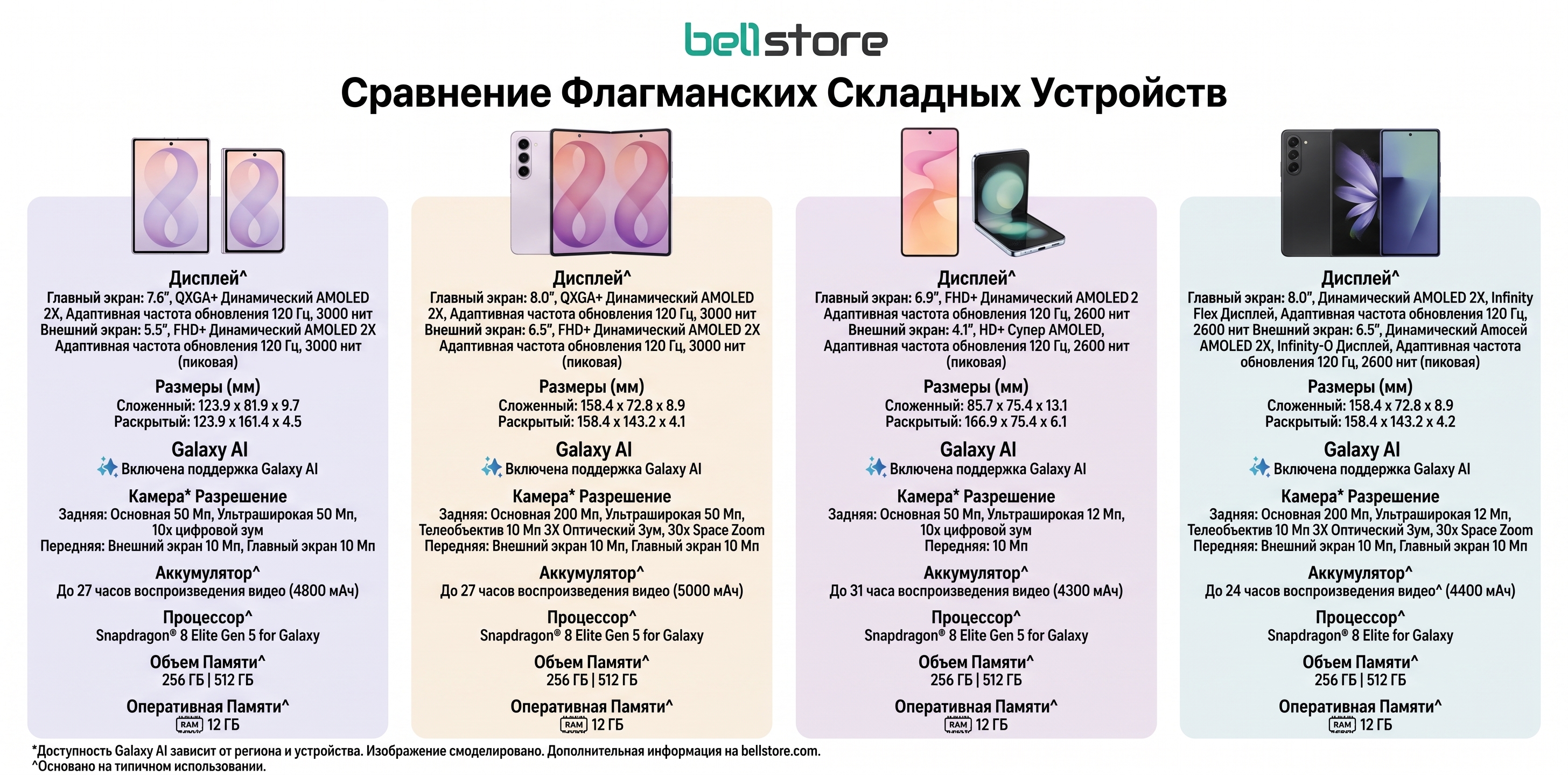 Обзор и подробные характеристики Samsung Galaxy Z Fold 8 и Z Fold 8 Ultra